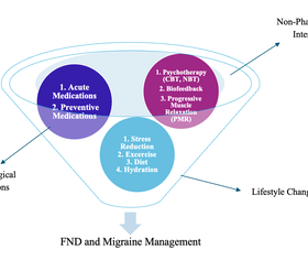 Management of Headache in Pregnant Women