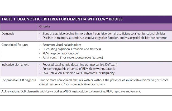Dementia Insights Diagnosis and Management of Dementia With Lewy Bodies