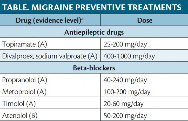 Medication Overuse Headache