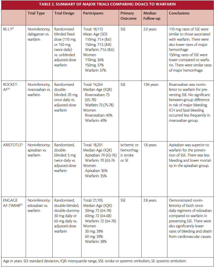 Direct Oral Anticoagulants for Secondary Stroke Prevention