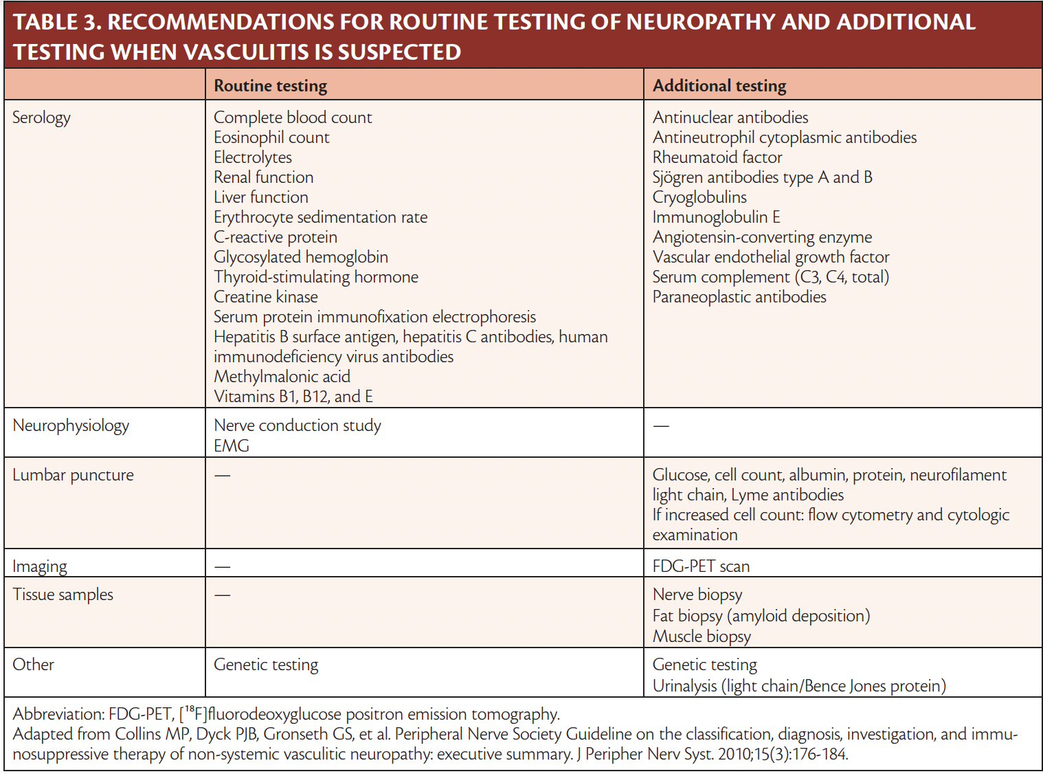 Diagnosis And Treatment Of Vasculitic Neuropathy Diagnosis And Treatment Of Vasculitic Neuropathy