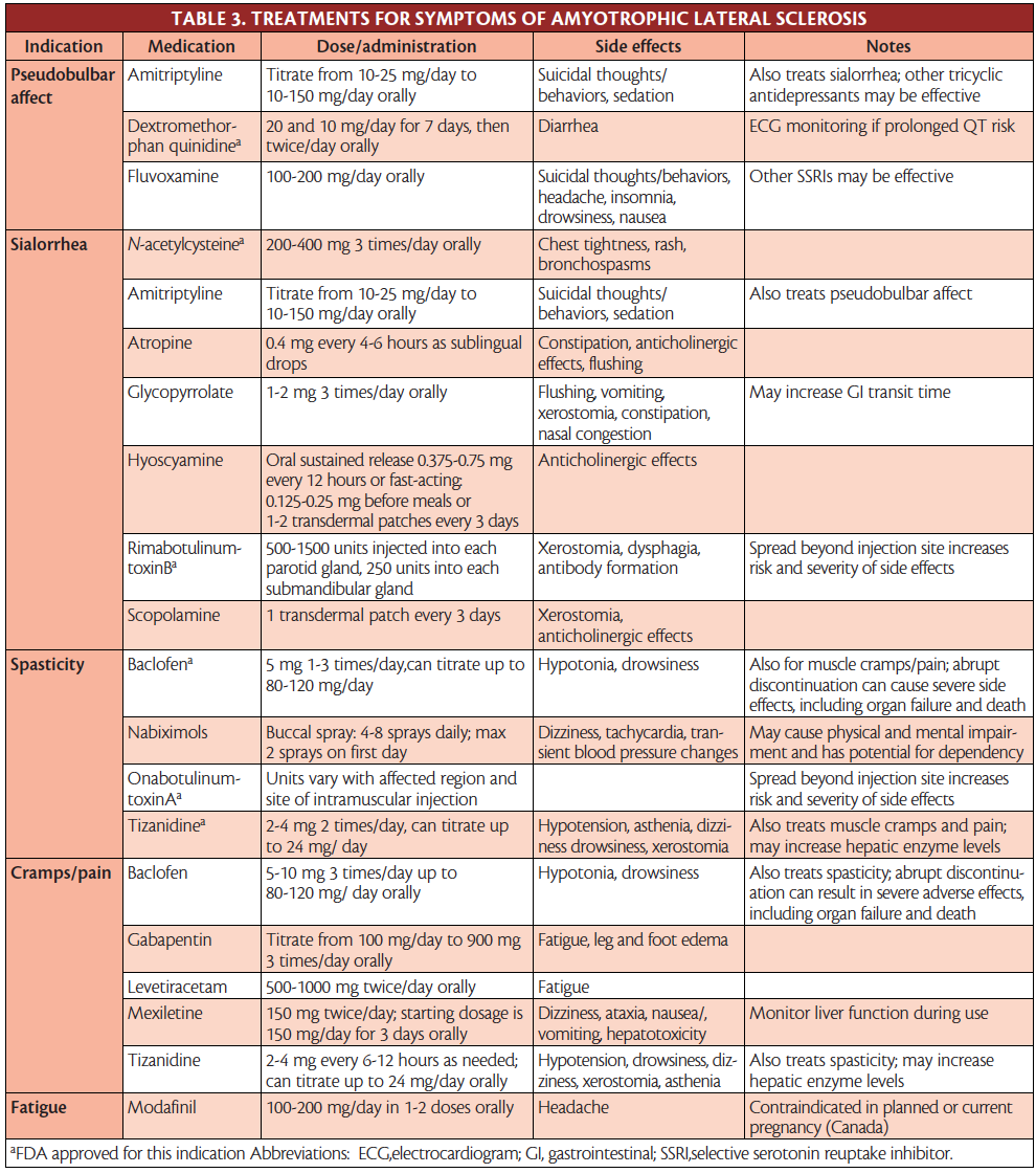 Amyotrophic Lateral Sclerosis