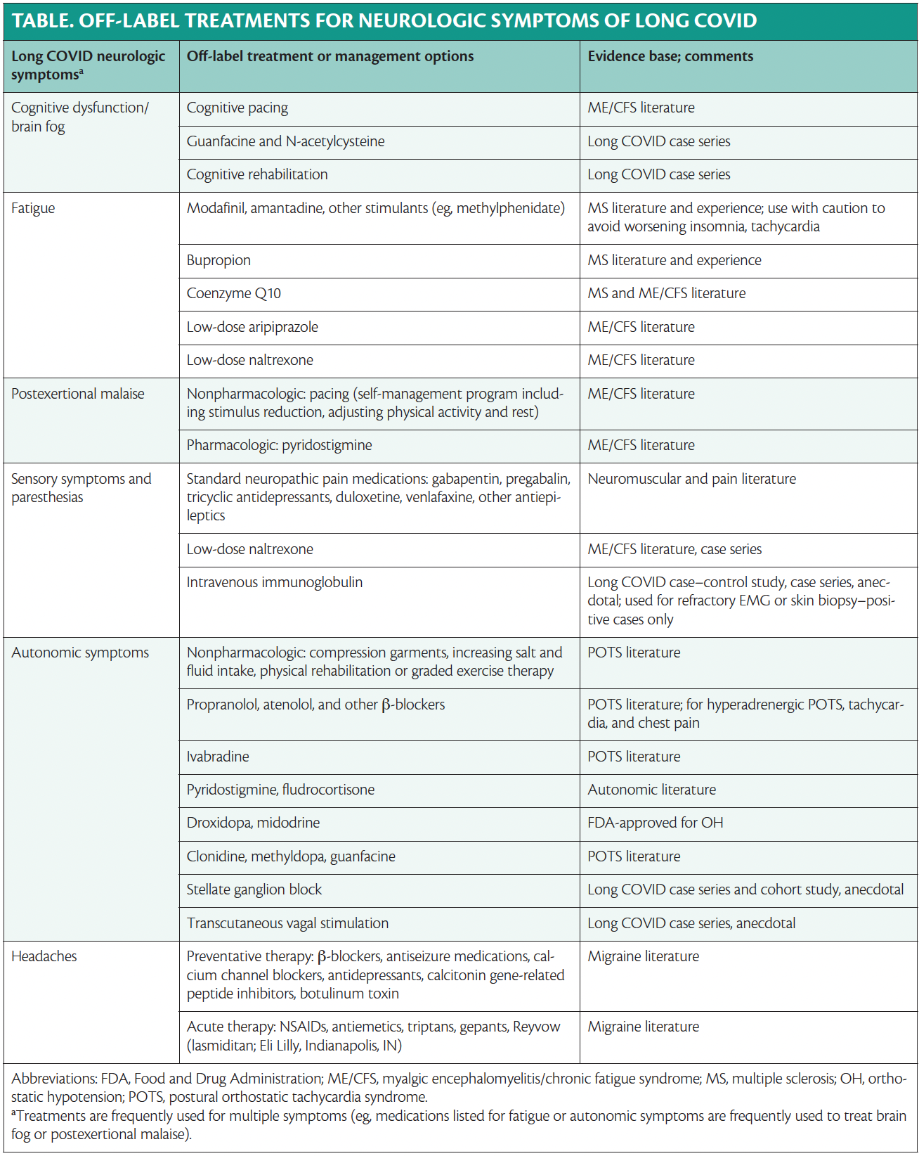 Preventing Neurological Disorders And Long-Term Care