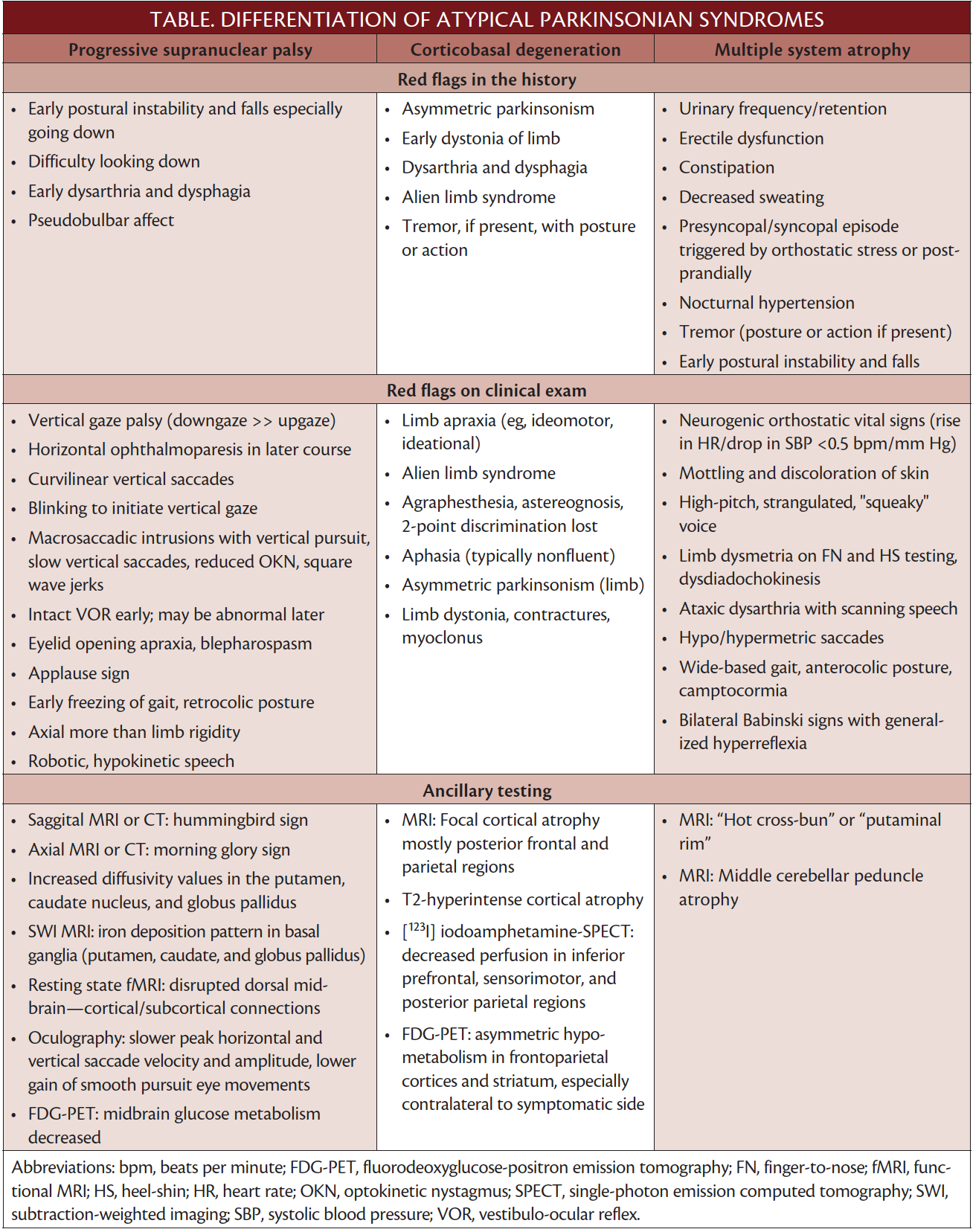 Atypical Parkinsonian Syndromes