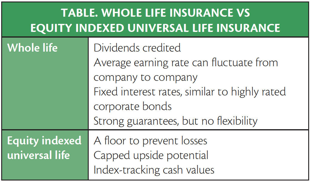Financial Planner: Strategies to Reduce Volatility and Impro