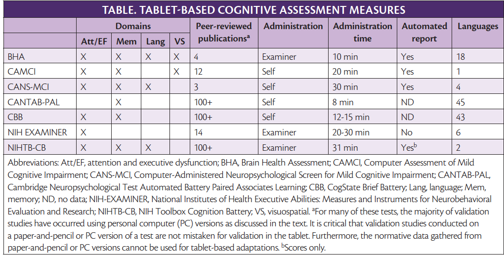 Digital Cognitive Assessments for Dementia