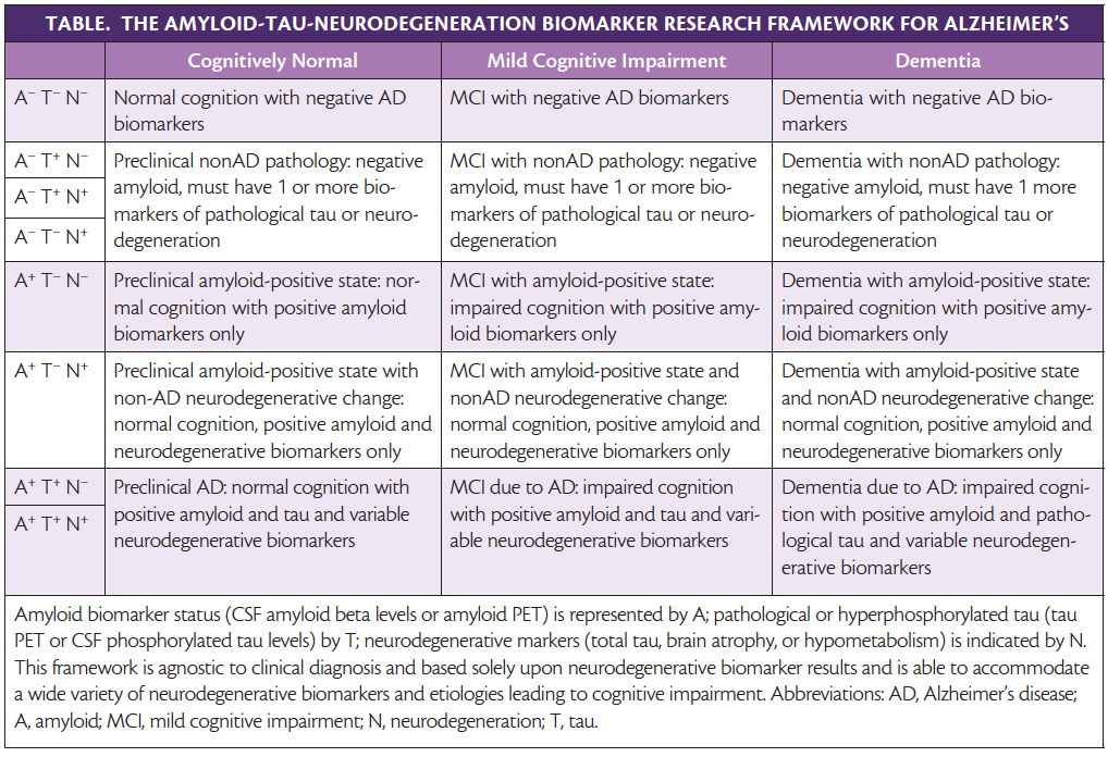 Brain Imaging in Differential Diagnosis of Dementia