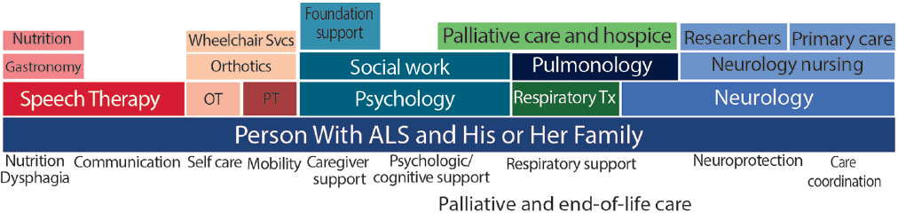 Amyotrophic Lateral Sclerosis