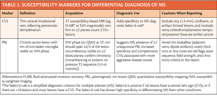 Radiologic Differential Diagnosis of Multiple Sclerosis - Practical ...