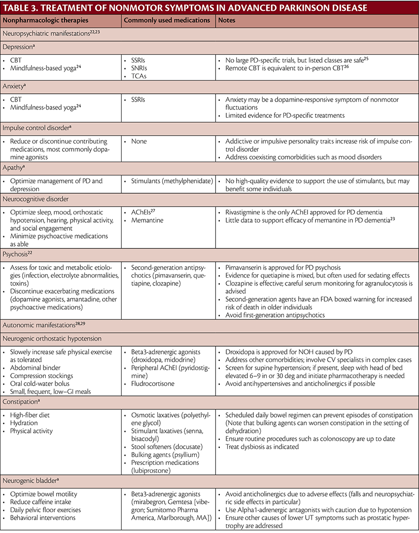 Advanced Parkinson Disease Treatment