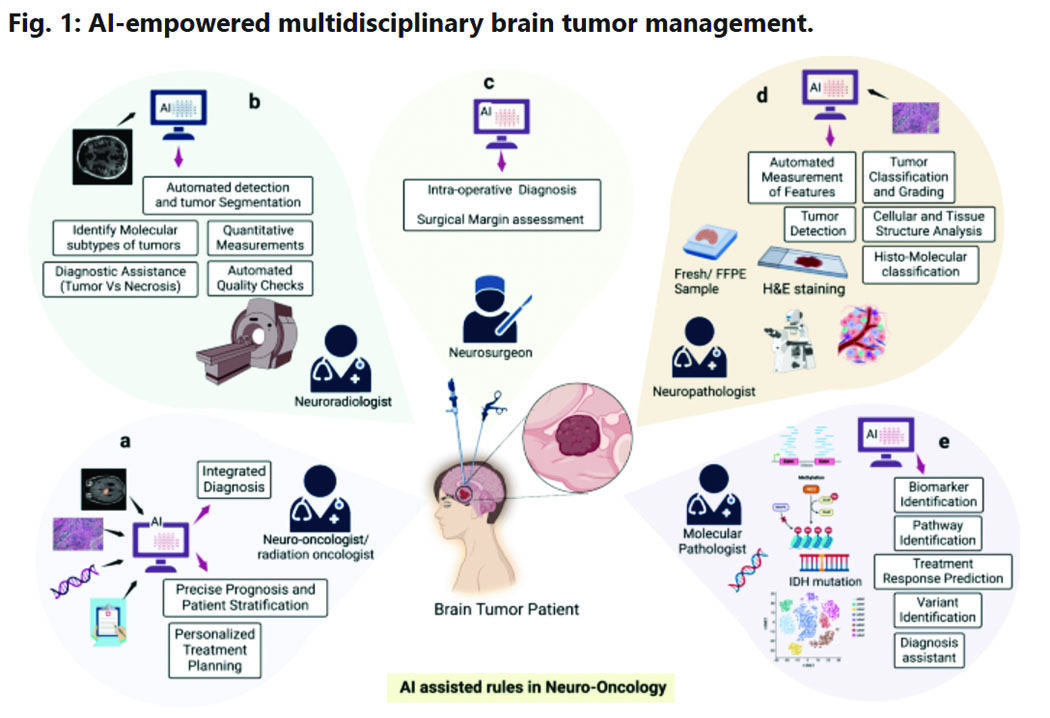 artificial intelligence in clinical neurology