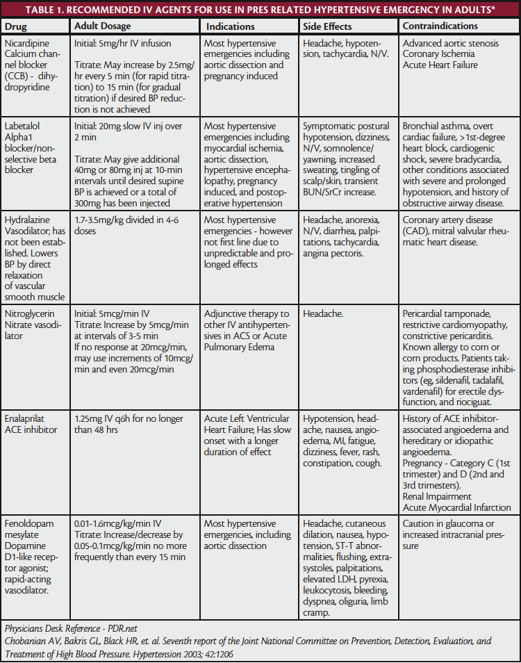 Prephos Table Posterior Reversible Encephalopathy Syndrome (PRES): A Case