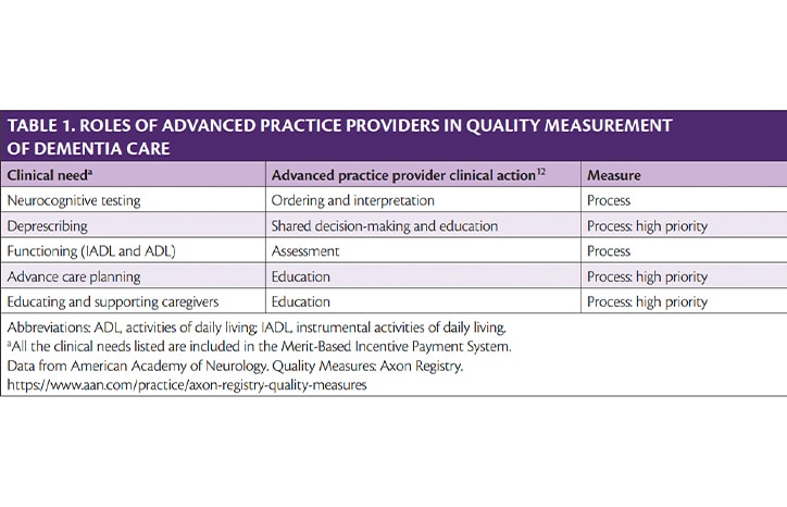 Advanced Practice Providers in Dementia Care: Optimizing All