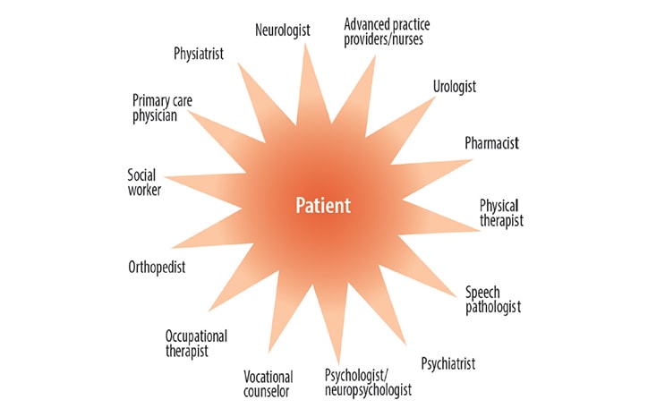 Advanced Practice Providers on Neurology Teams
