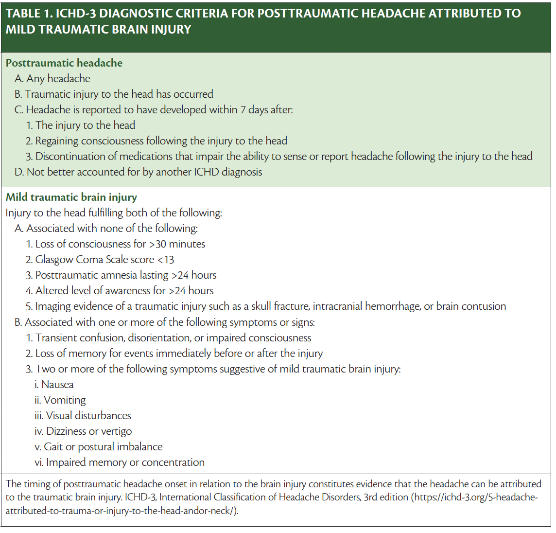 Posttraumatic Headache Associated with Mild Traumatic Brain